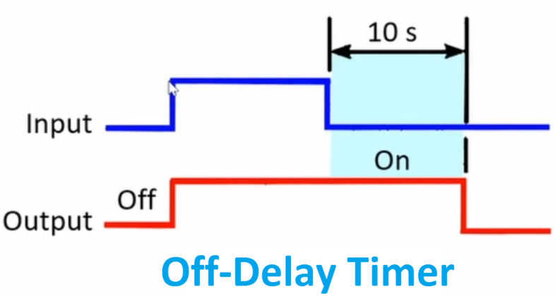 explain power on time delay relay timer