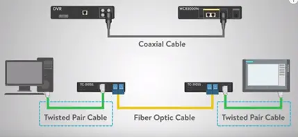 What is Ethernet, Basic, Cabling, Types of Data Transfer | Electrical4u