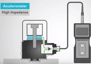 Vibration Sensor | Types of Vibration Sensor | Basic Working Principle