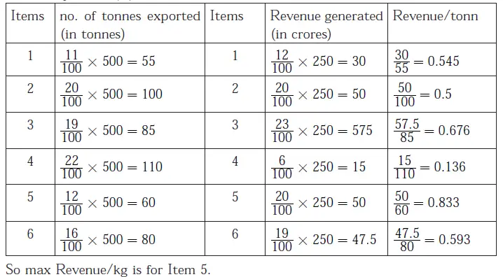 Gate ME 2014-2 Question Paper With Solutions