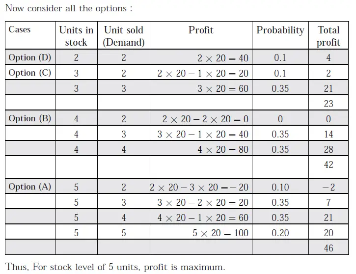 Gate ME-2006 Question Paper With Solutions