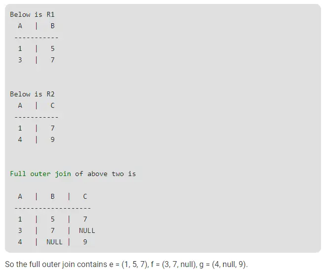 Gate CS-2015-2 Question Paper With Solutions