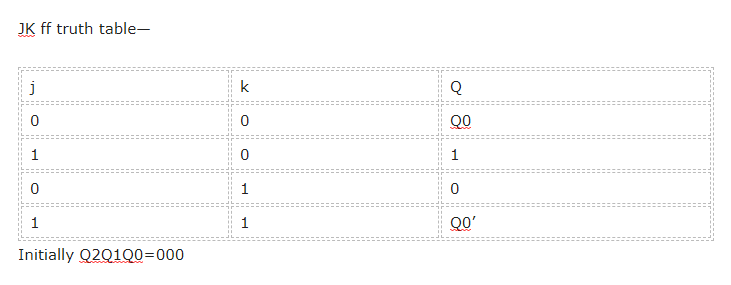 Gate CS-2014-3 Question Paper With Solutions