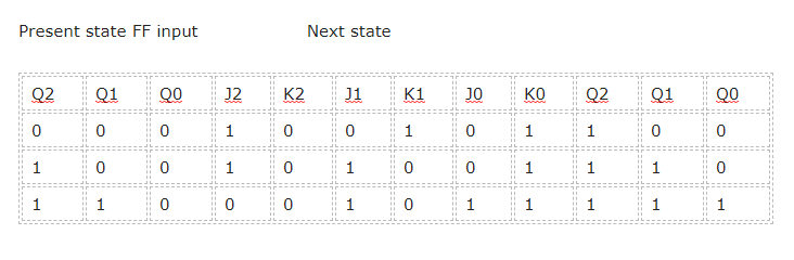 Gate CS-2014-3 Question Paper With Solutions