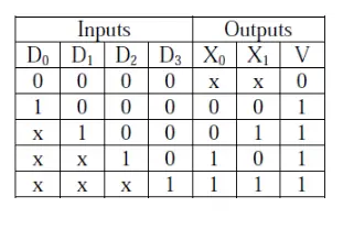 Gate CS-2013 Question Paper With Solutions