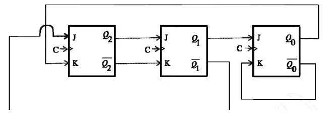 Gate CS-2014-3 Question Paper With Solutions