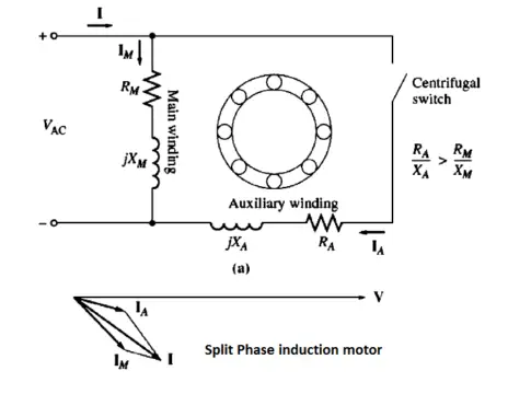 Split Phase induction motor Torque Speed Curve | Electrical4u