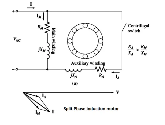 Split Phase induction motor Torque Speed Curve | Electrical4u