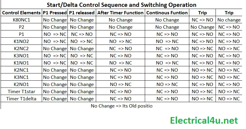 Start delta starter Working