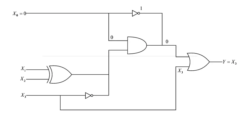 2 | Electrical4u