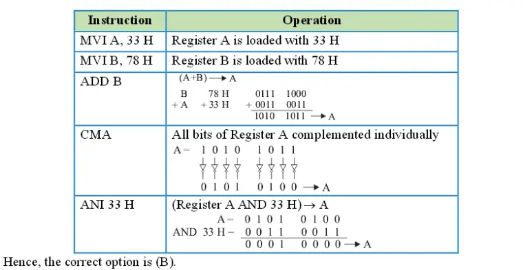 Gate EC-2017-1 Question Paper With Solutions