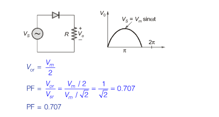 Gate EE-2017-2 Question Paper With Solutions