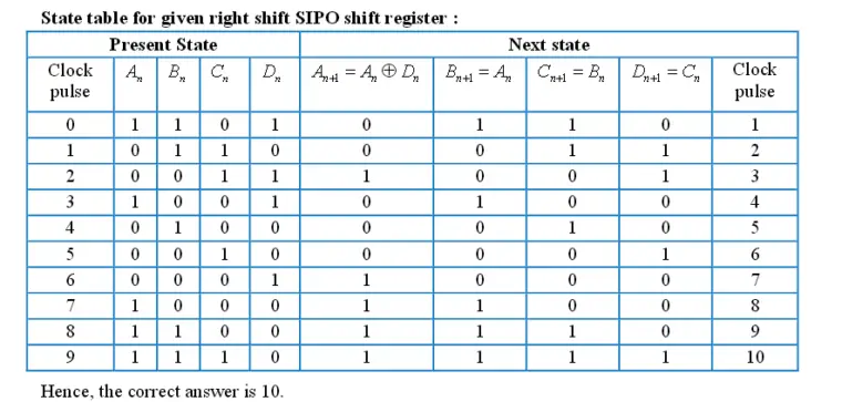 Gate EC-2017-1 Question Paper With Solutions