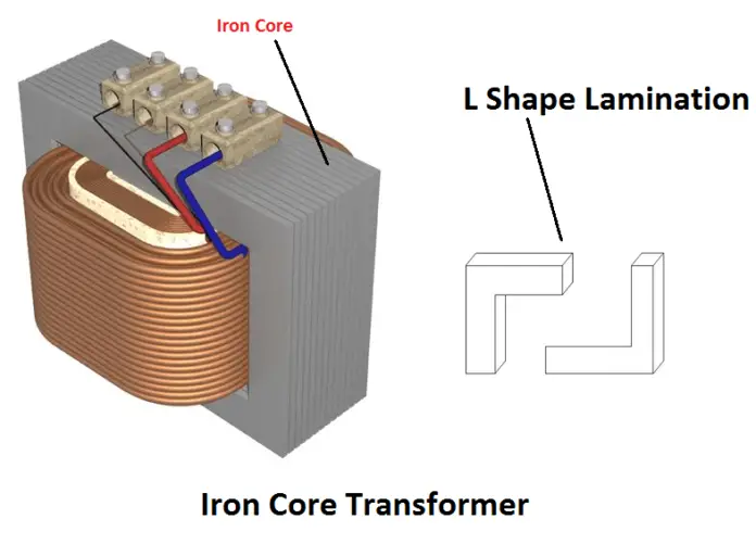 Indoor and outdoor Transformer | Electrical4u