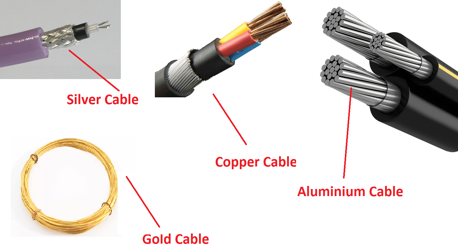 Types of electrical Cable | Electrical4u