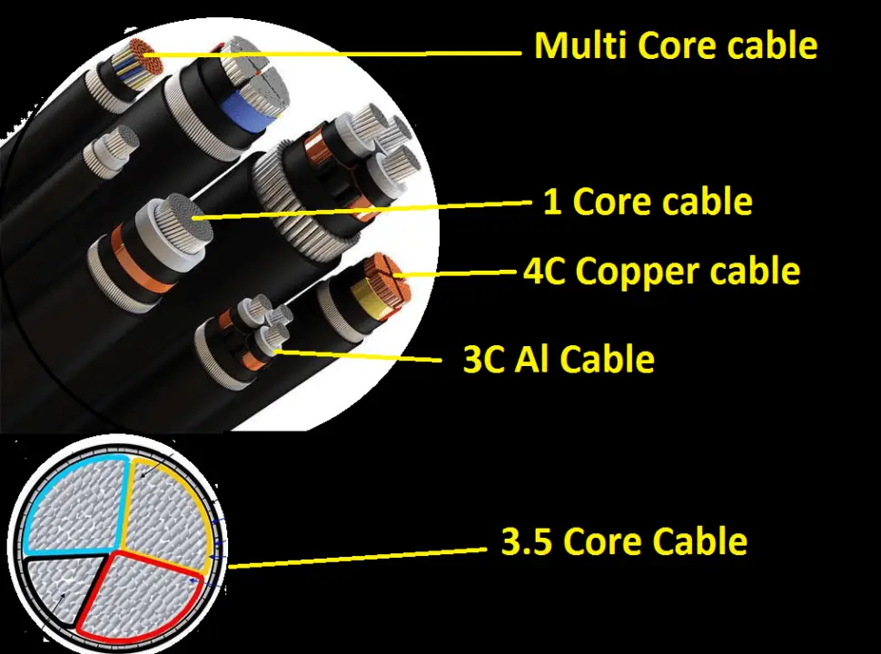 Types Of Cable Insulation Electrical4u 9681