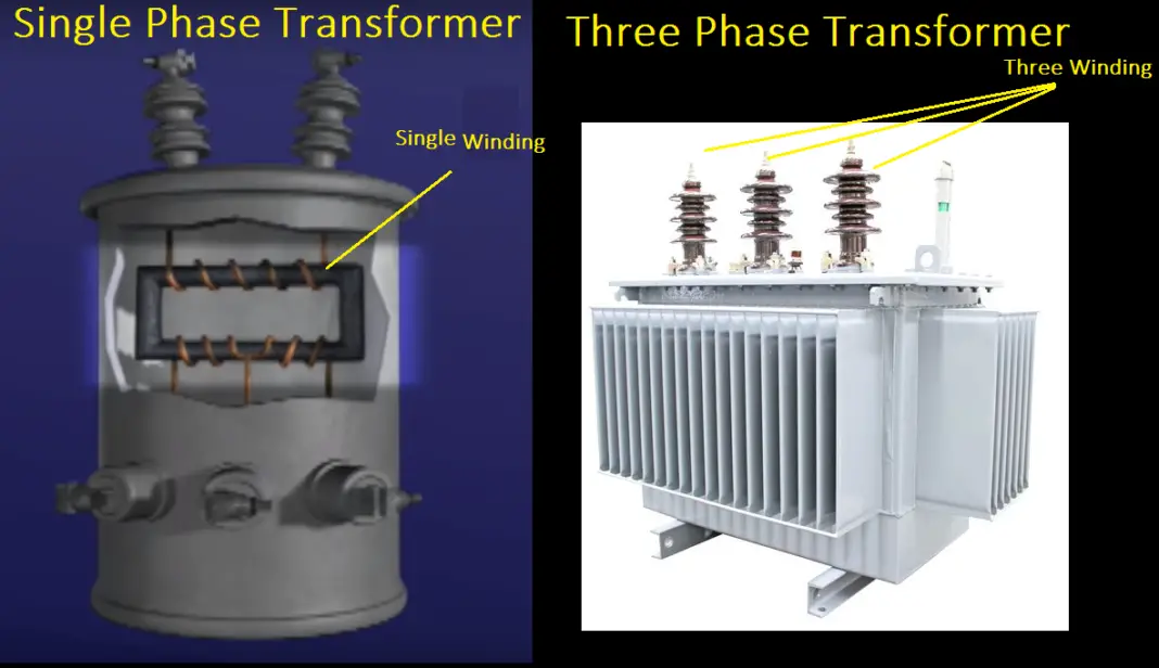 Unit Auxiliary Transformer (UAT) | Electrical4u