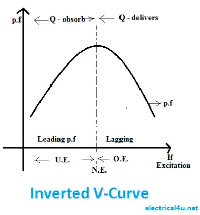 inverted v shape