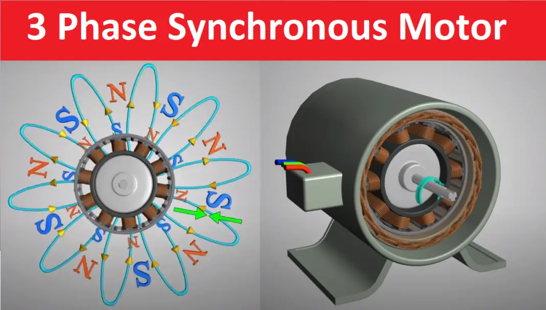 synchronous-motor-stator-electrical4u