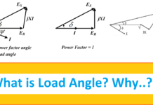 What is load angle