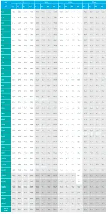 What Is EFF1, EFF2, EFF3, IE1, IE2, IE3, IE4, IE5 Motor Efficiency ...