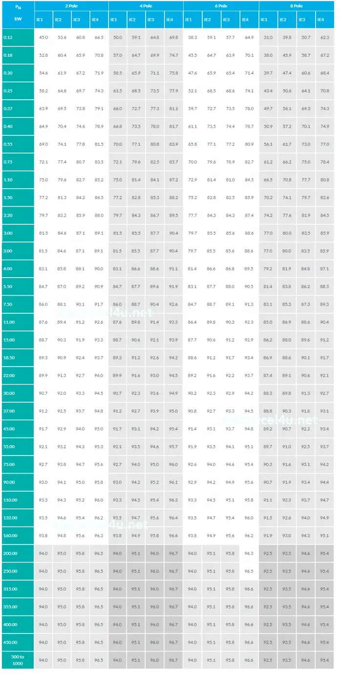 What is EFF1, EFF2, EFF3, IE1, IE2, IE3, IE4, IE5 Motor Efficiency ...