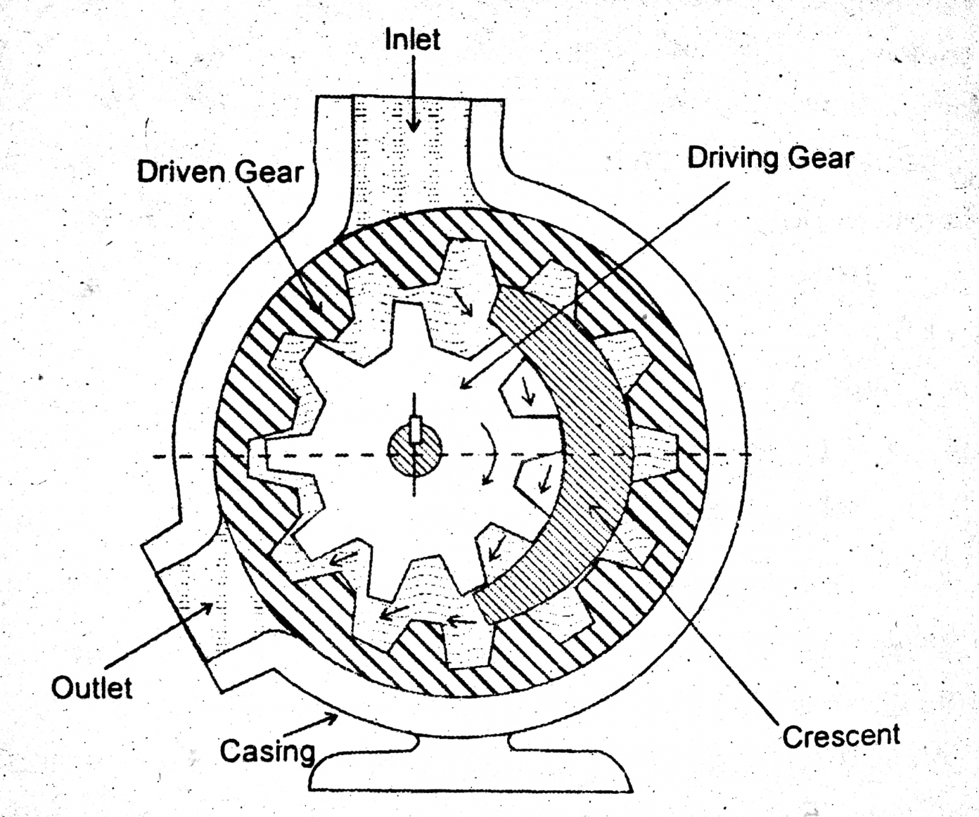 3-electrical4u