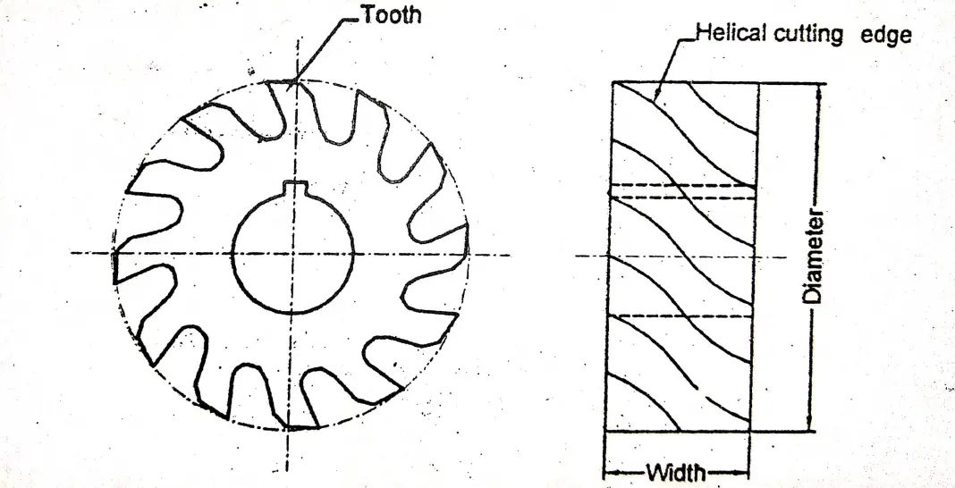 153-electrical4u