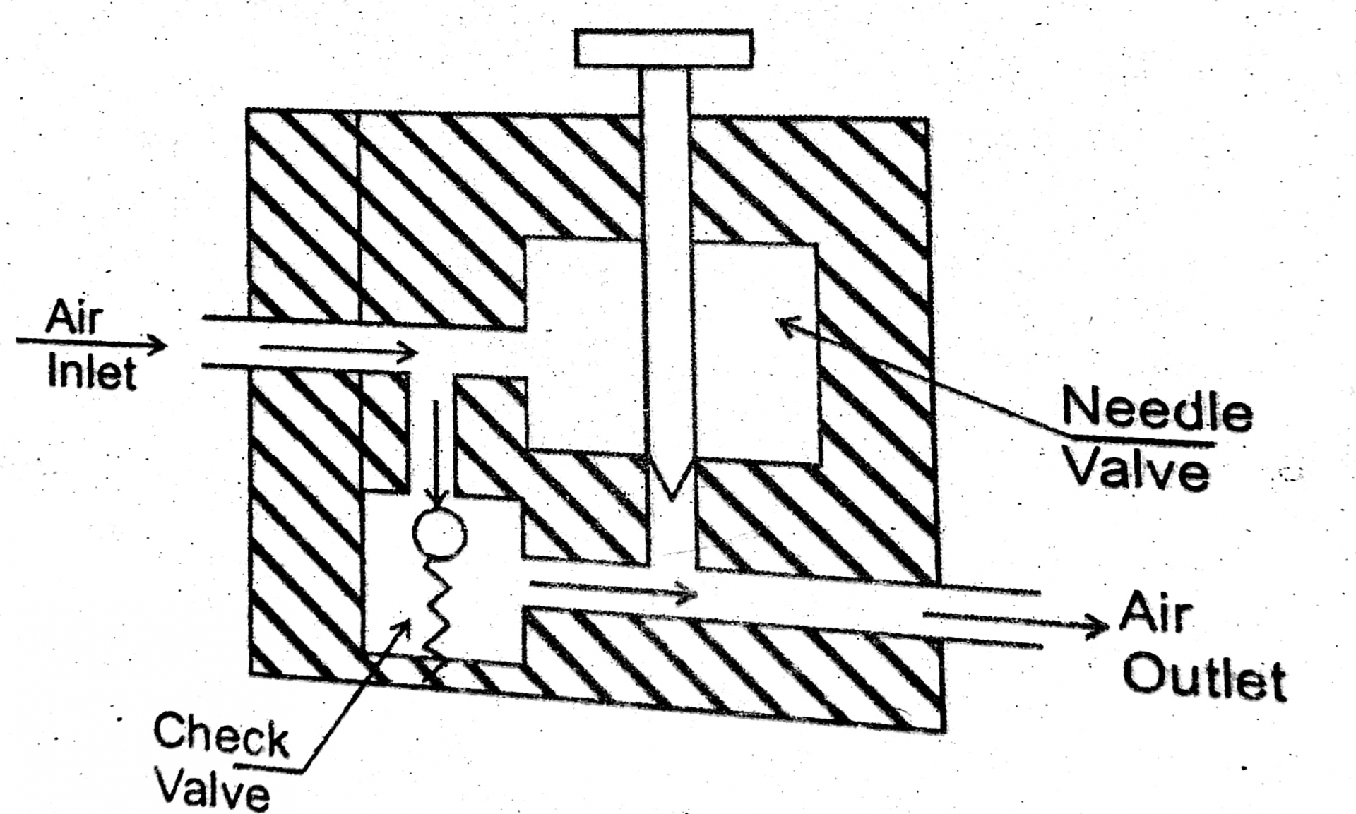 2-electrical4u