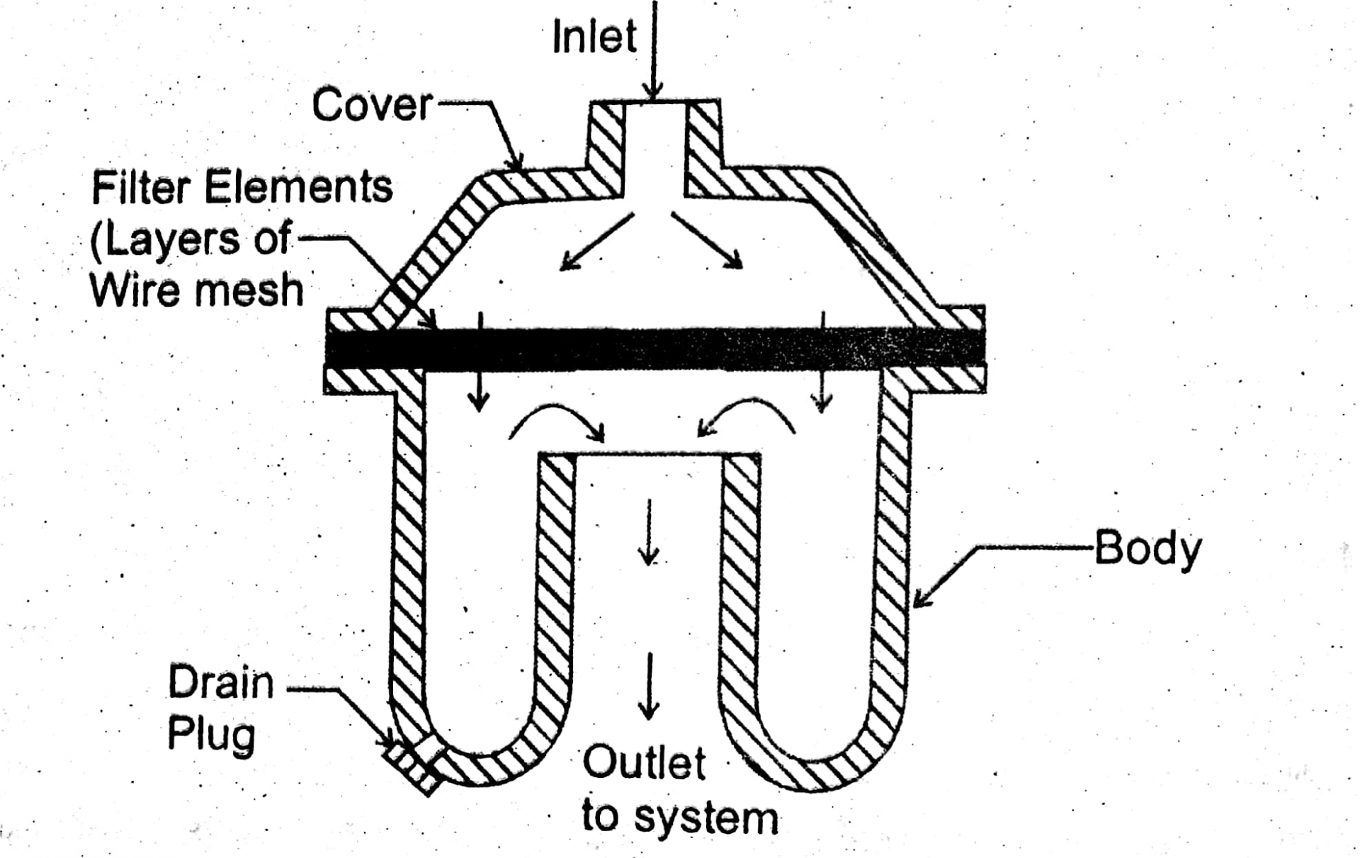 5-electrical4u