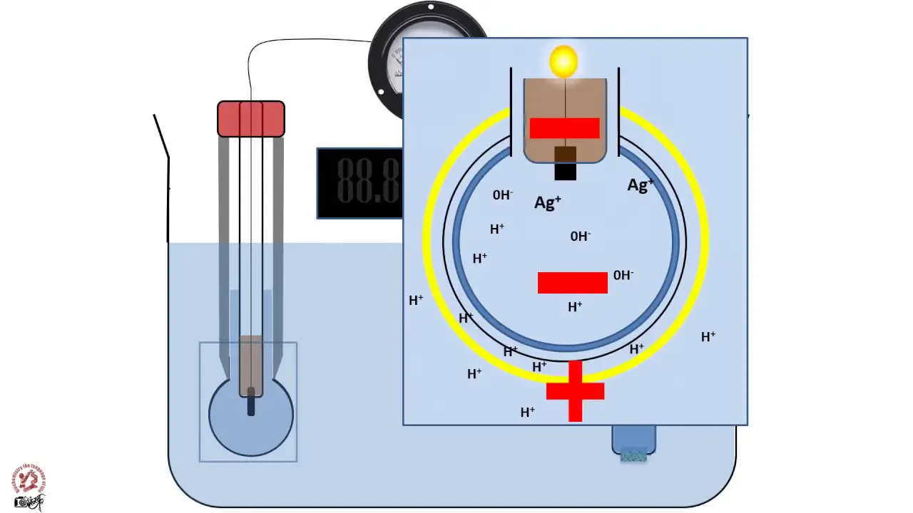 what-is-ph-measurement-construction-working-advantages-electrical4u